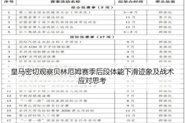 皇马密切观察贝林厄姆赛季后段体能下滑迹象及战术应对思考